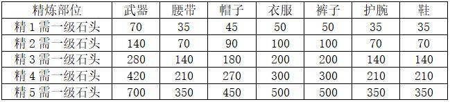 剑网3指尖江湖装备怎么洗练？剑网三指尖江湖洗练技巧