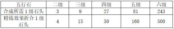 剑网3指尖江湖装备怎么洗练？剑网三指尖江湖洗练技巧