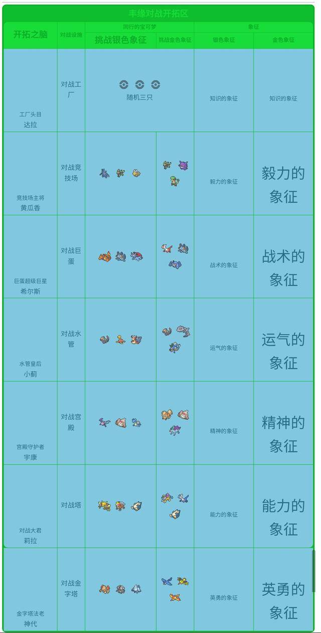 口袋妖怪攻略神兽领域攻略，口袋妖怪神兽领域四周目攻略