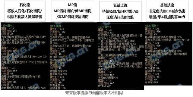 dnf105级装备详解,dnf105级第一波装备爆料