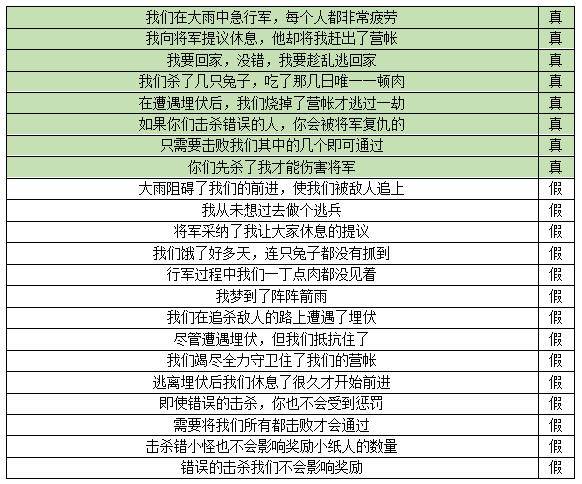 阴阳师逢魔之时高分阵容，阴阳师逢魔高分阵容搭配