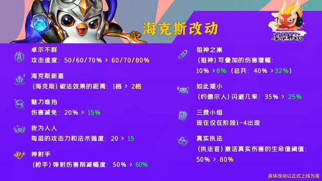 云顶之弈s6.5版本强势阵容详解，云顶之弈s6.5版本最强阵容