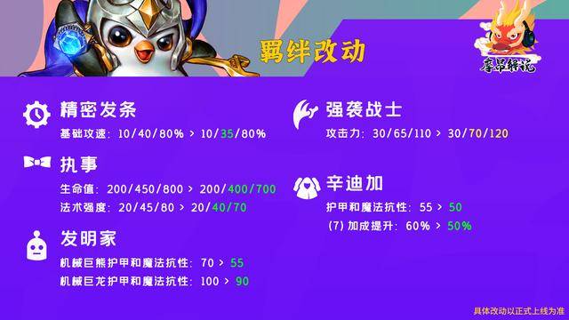 云顶之弈s6.5版本强势阵容详解，云顶之弈s6.5版本最强阵容