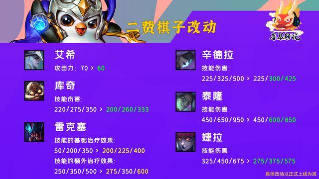 云顶之弈s6.5版本强势阵容详解，云顶之弈s6.5版本最强阵容
