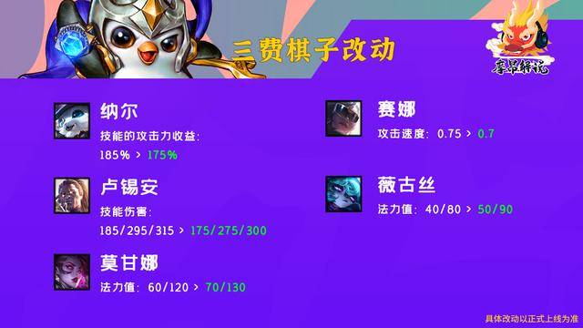云顶之弈s6.5版本强势阵容详解，云顶之弈s6.5版本最强阵容