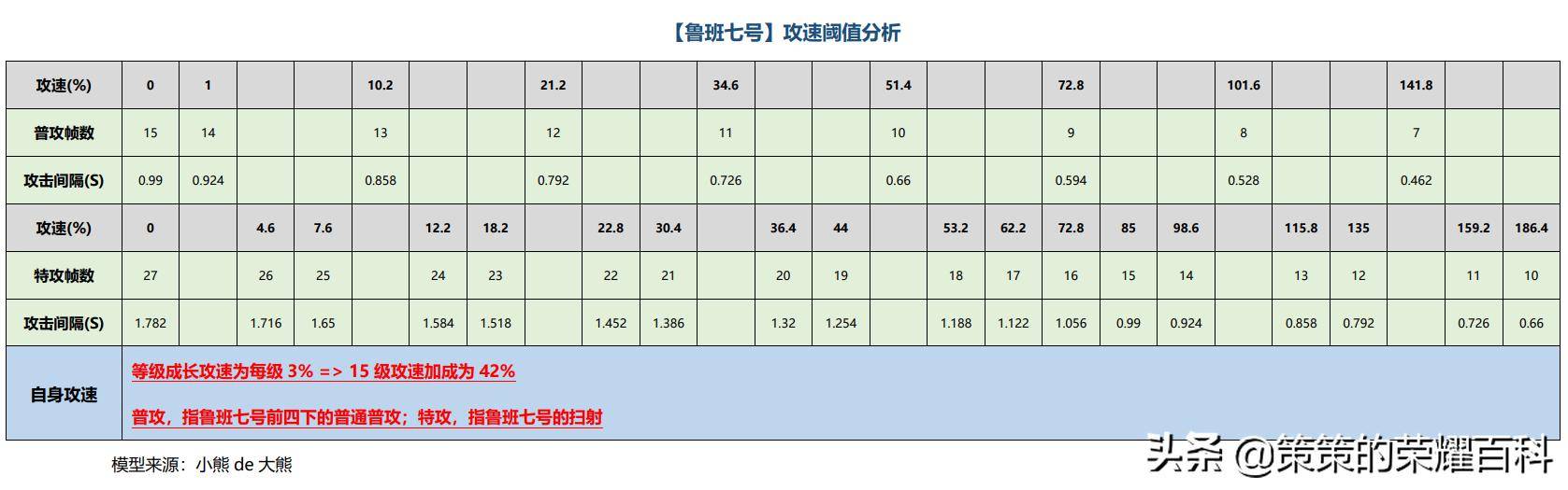 鲁班铭文怎么搭配最强？2022年最强铭文搭配