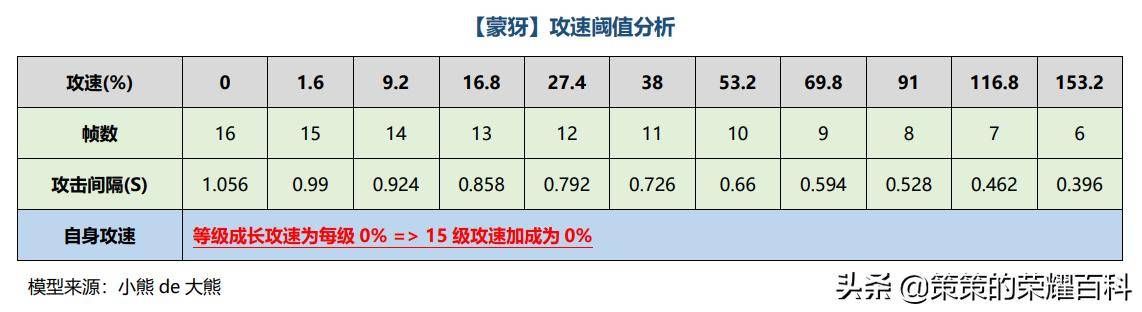 鲁班铭文怎么搭配最强？2022年最强铭文搭配