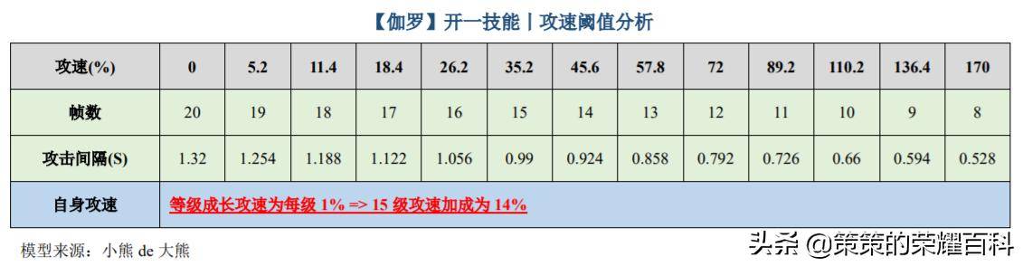 鲁班铭文怎么搭配最强？2022年最强铭文搭配