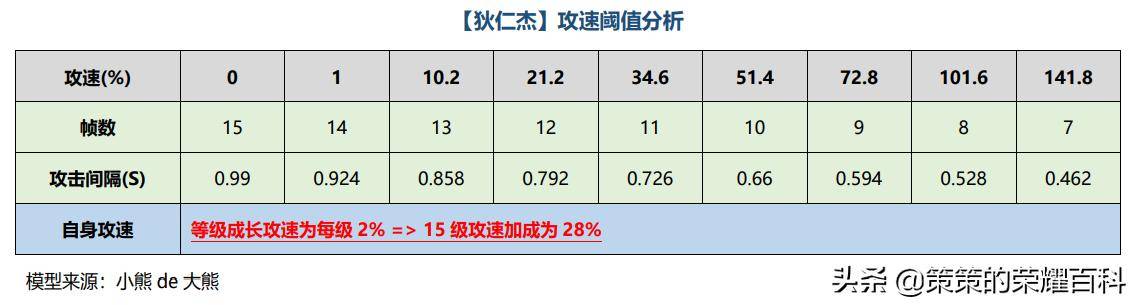 鲁班铭文怎么搭配最强？2022年最强铭文搭配