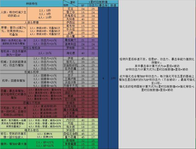 dnf阿拉德谋略战，dnf阿拉德谋略战完美搭配