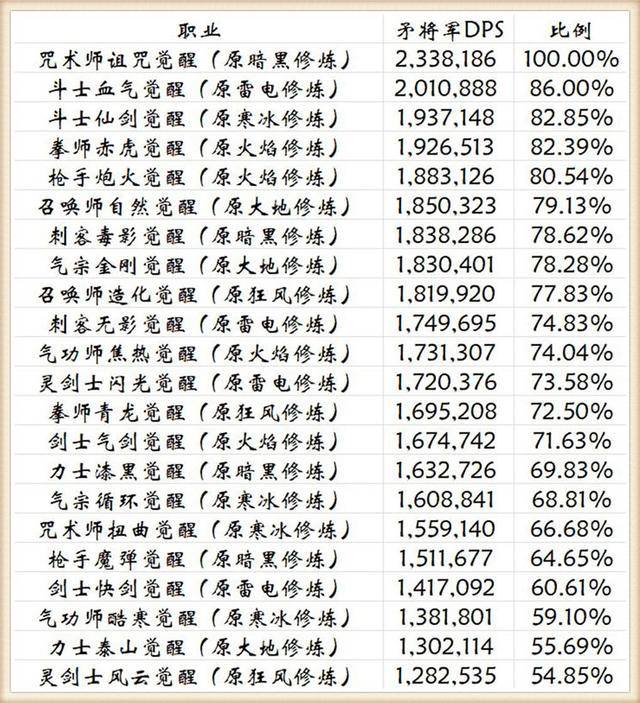剑灵哪个职业厉害，剑灵哪个职业后期厉害