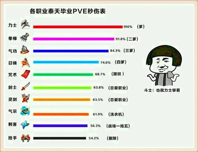 剑灵哪个职业厉害，剑灵哪个职业后期厉害