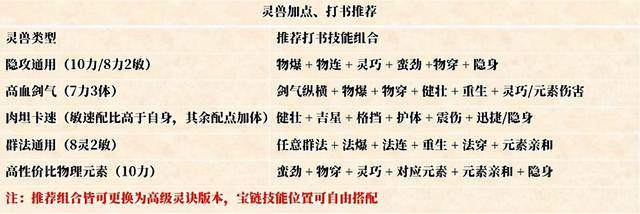 梦幻新诛仙青云灵兽推荐，梦幻新诛仙灵兽怎么培养？