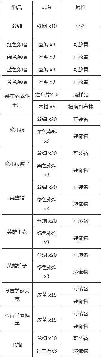 泰拉瑞亚合成表大全,泰拉瑞亚合成表大全在线