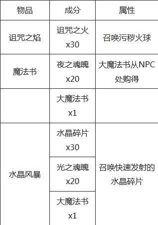 泰拉瑞亚合成表大全,泰拉瑞亚合成表大全在线