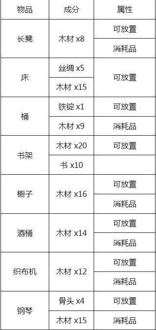 泰拉瑞亚合成表大全，泰拉瑞亚合成表大全在线