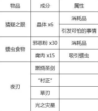 泰拉瑞亚合成表大全,泰拉瑞亚合成表大全在线