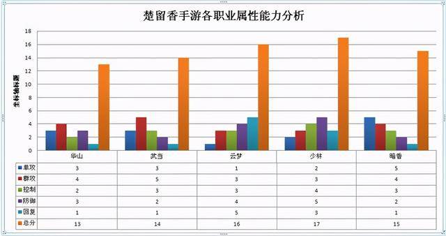 一梦江湖零氪打本职业，一梦江湖0氪玩什么女职业？